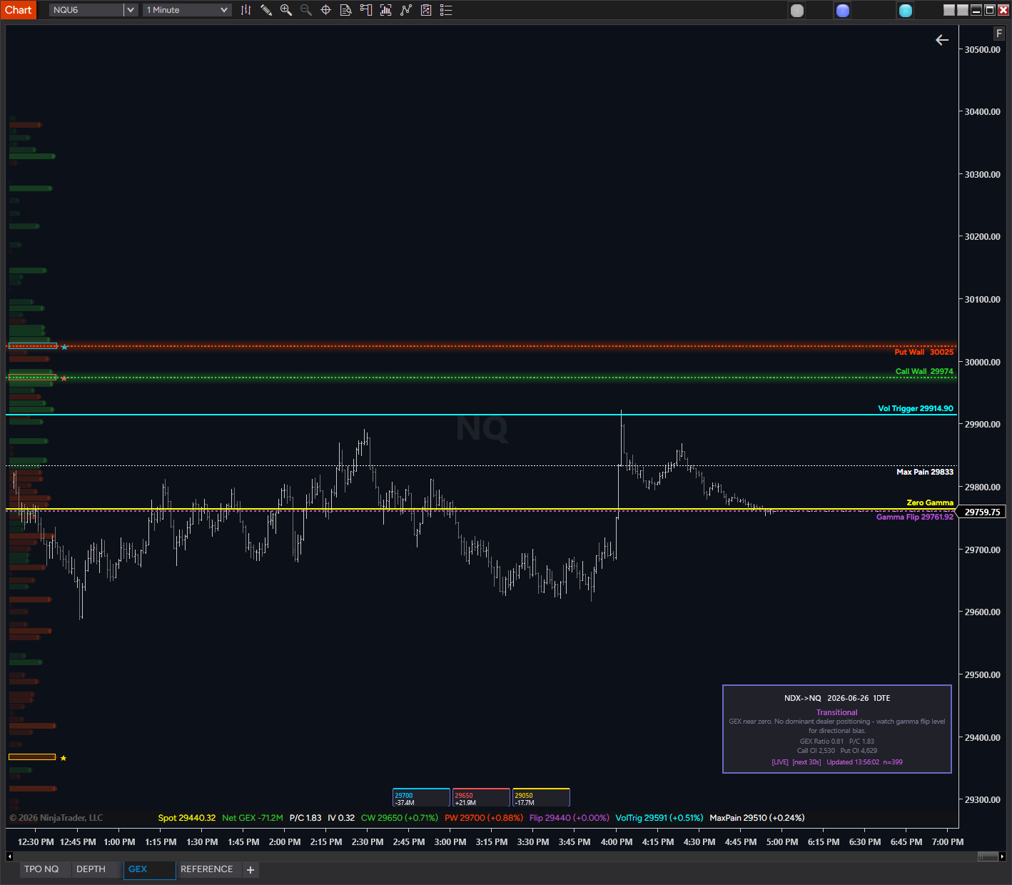 GEX Gamma Exposure indicator — Look 1