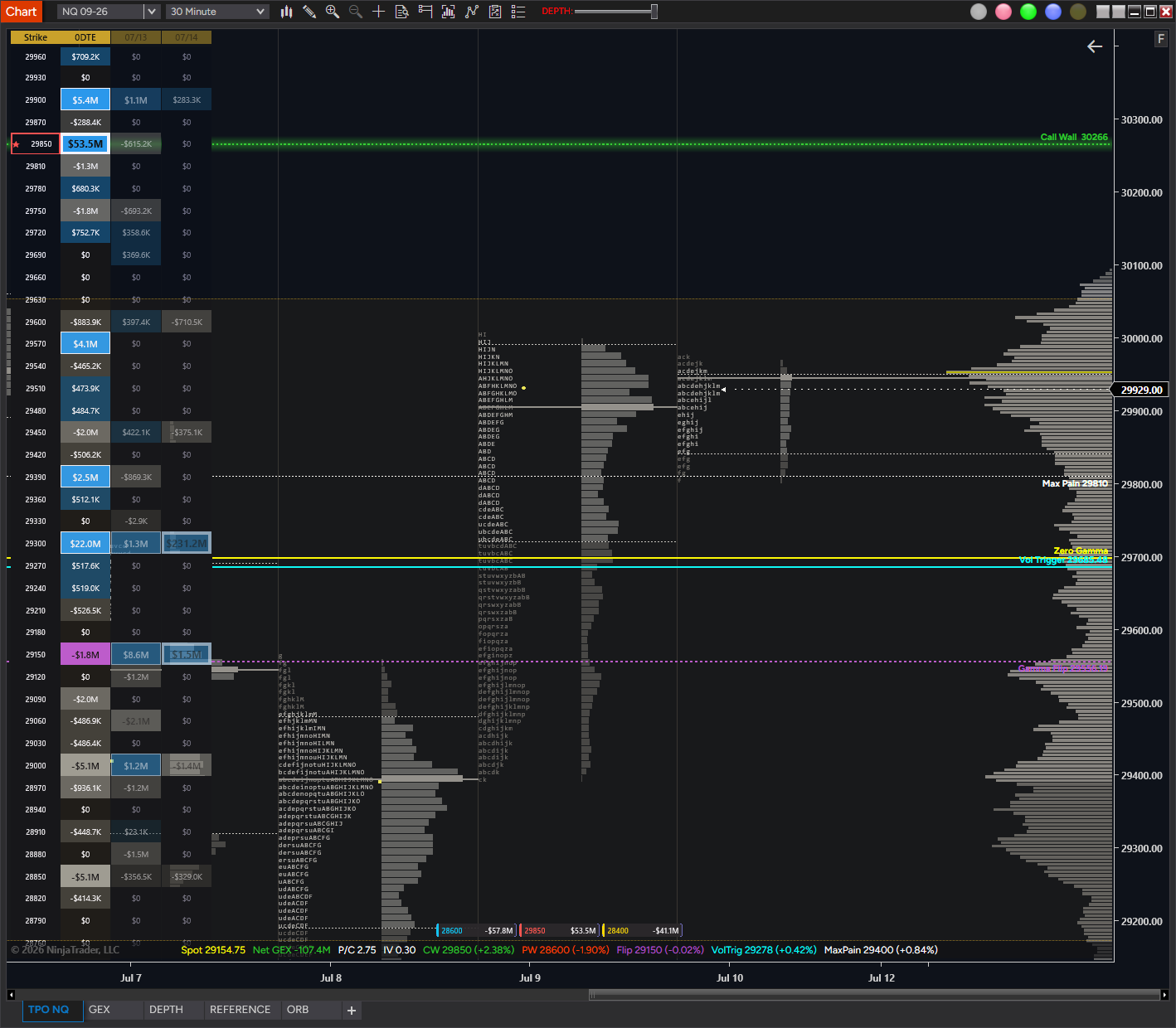 GEX Gamma Exposure indicator — Look 2