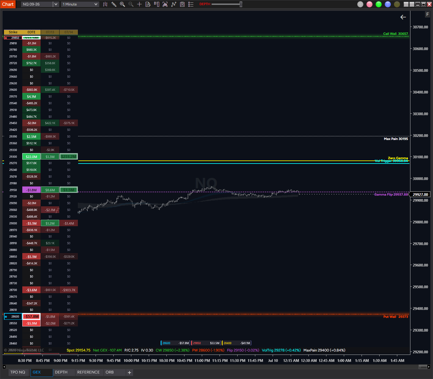 GEX Gamma Exposure indicator — Look 3