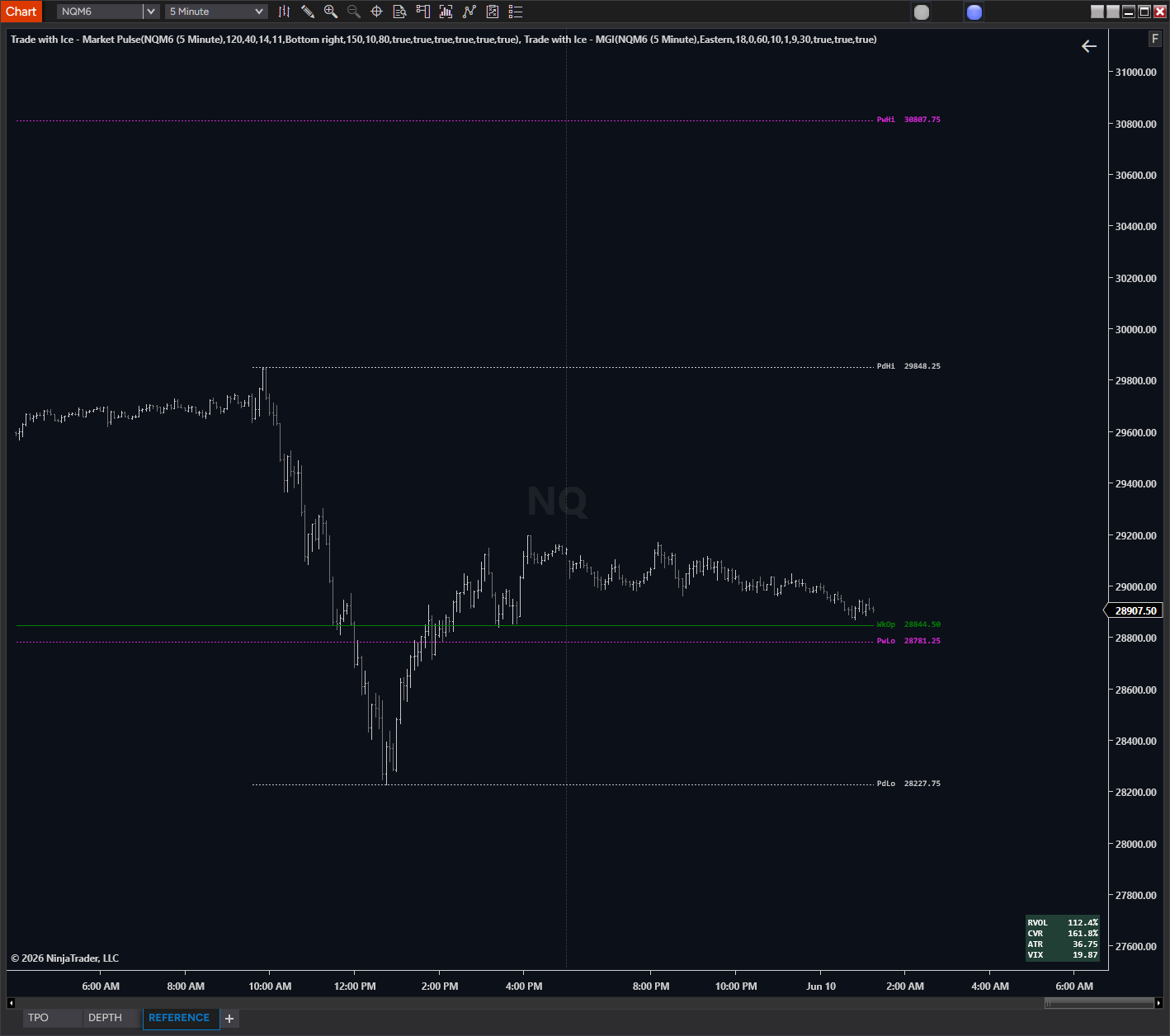 MGI indicator on NinjaTrader chart