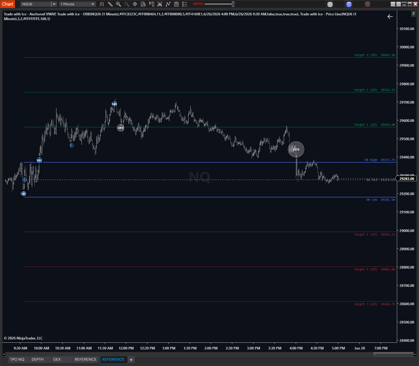ORB Opening Range Breakout indicator with OR High/Low/Mid and profit targets