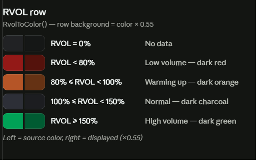 RVOL row