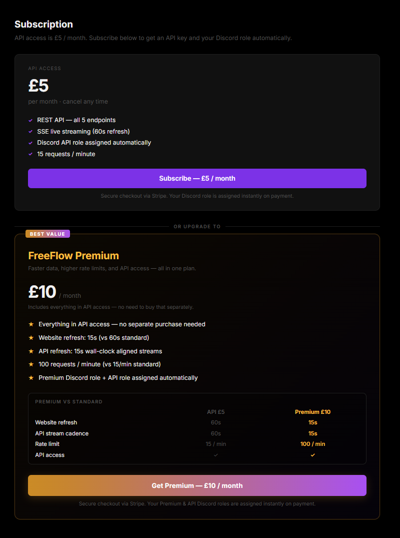 FreeFlow GEX data subscription plans