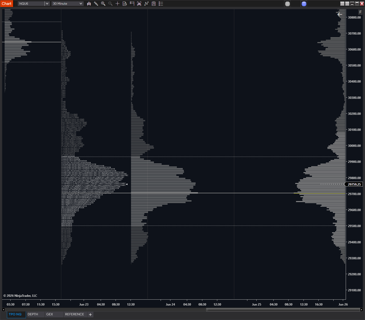 TPO Market Profile indicator — merged session