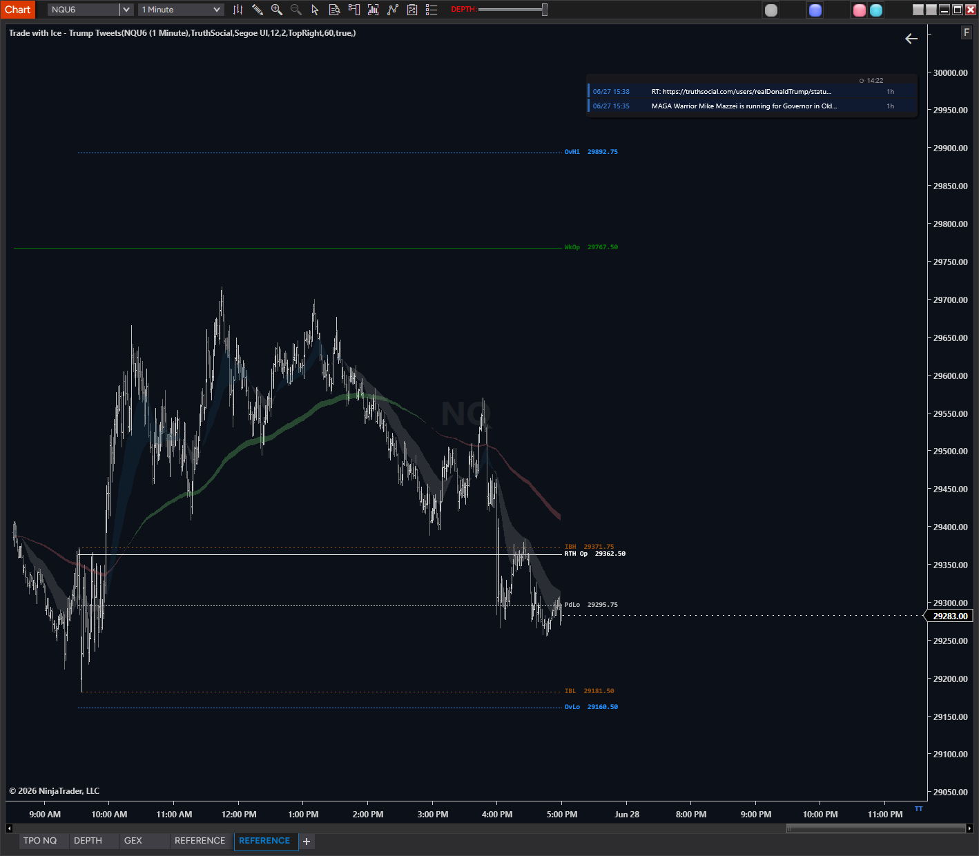 Trump Tweets indicator panel showing live posts on NinjaTrader chart