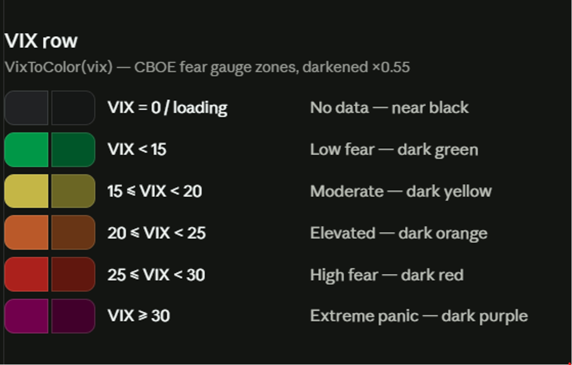 VIX row
