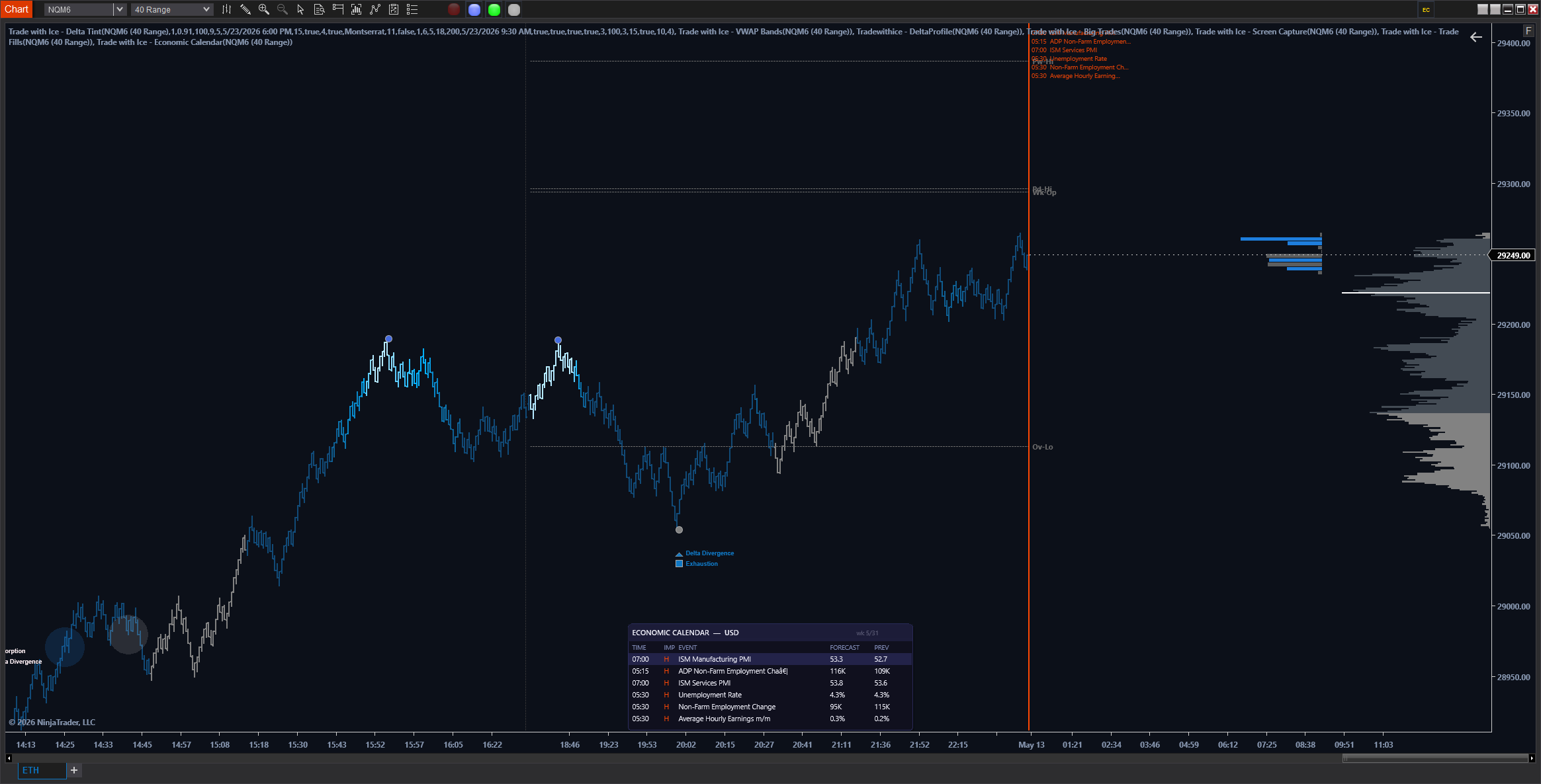 Economic Calendar indicator on NinjaTrader chart